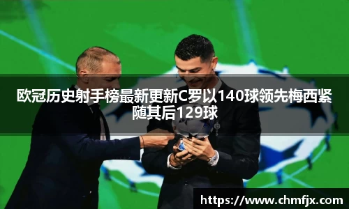欧冠历史射手榜最新更新C罗以140球领先梅西紧随其后129球
