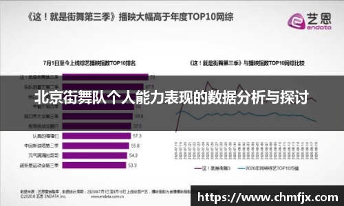 北京街舞队个人能力表现的数据分析与探讨