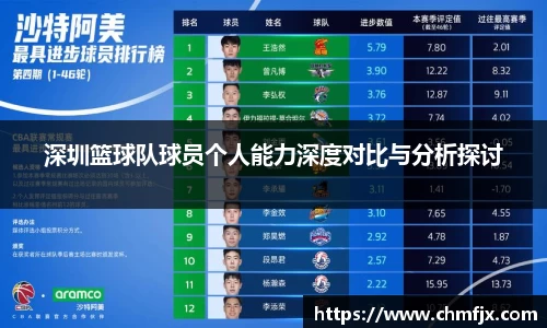 深圳篮球队球员个人能力深度对比与分析探讨